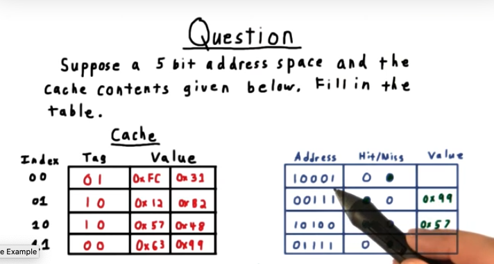 OS Fundamentals Review: Quiz on calculating tag, index, and offset for cache entries