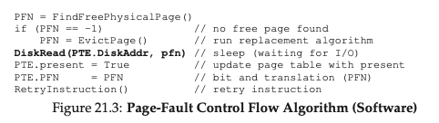 Page-Fault Control Flow Algorithm (Software)